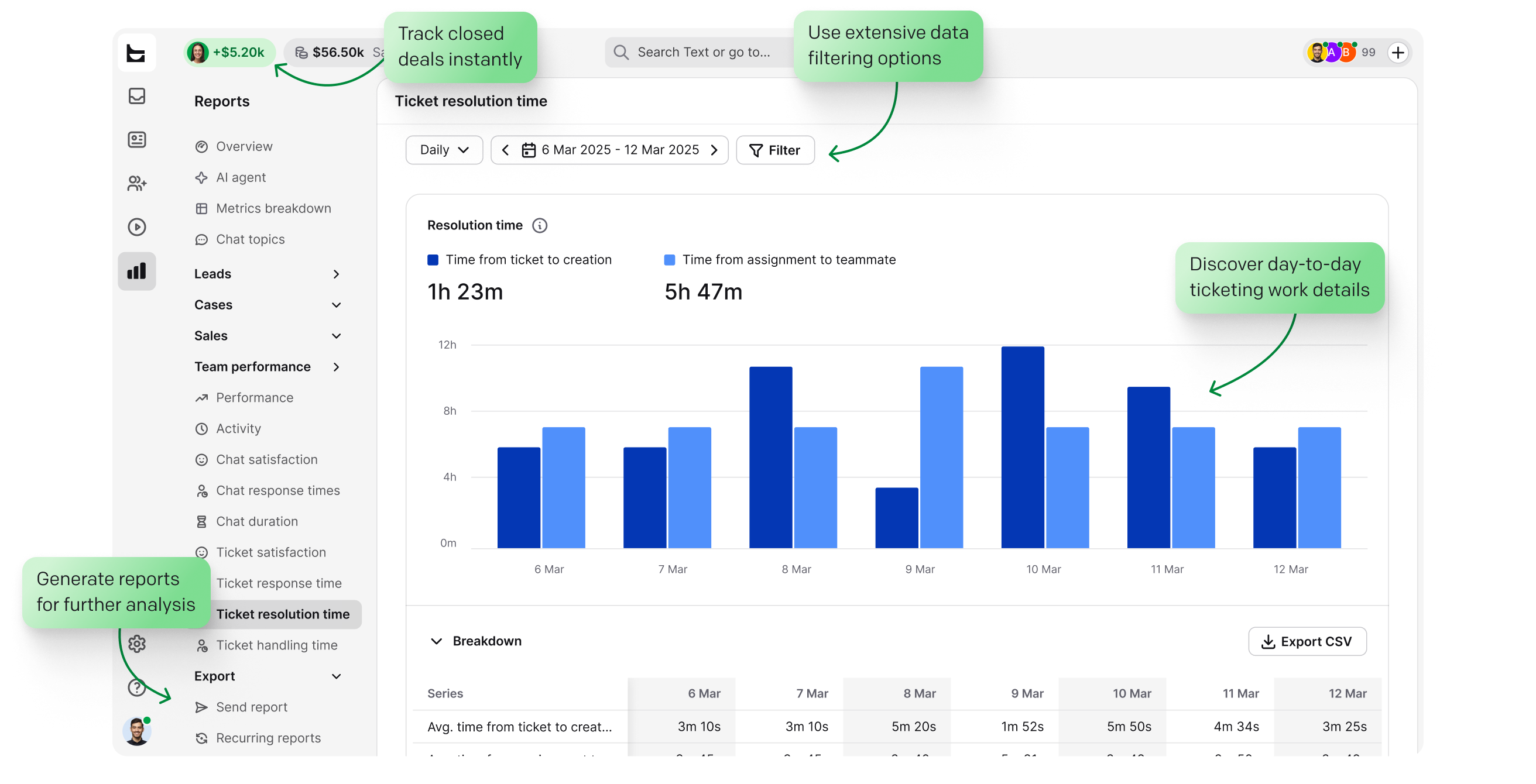 Measure — ticket resolution time reports and analytics dashboard in HelpDesk.com