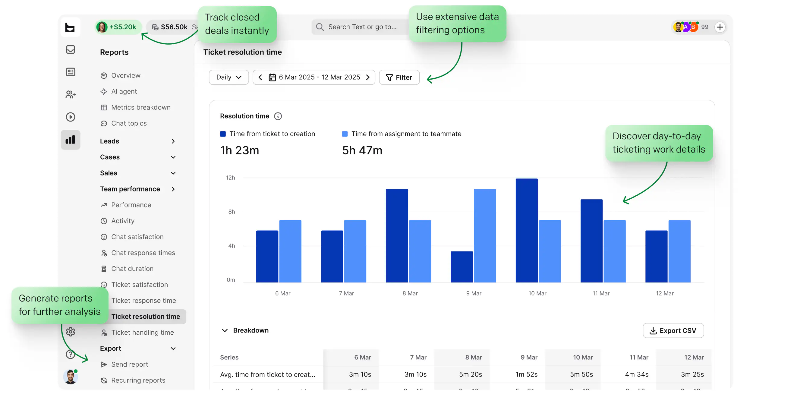 Measure — ticket resolution time reports and analytics dashboard in HelpDesk
