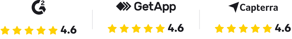 HelpDesk ratings on popular software marketplaces