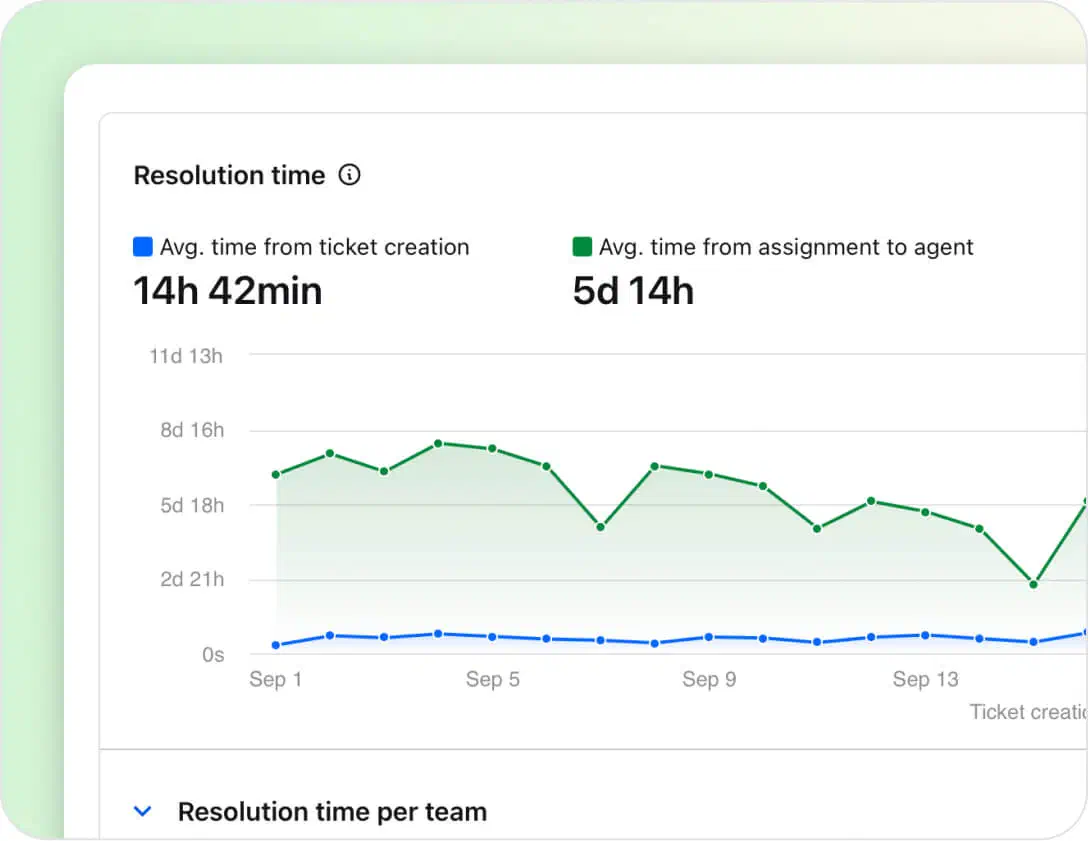 Reports in HelpDesk.com