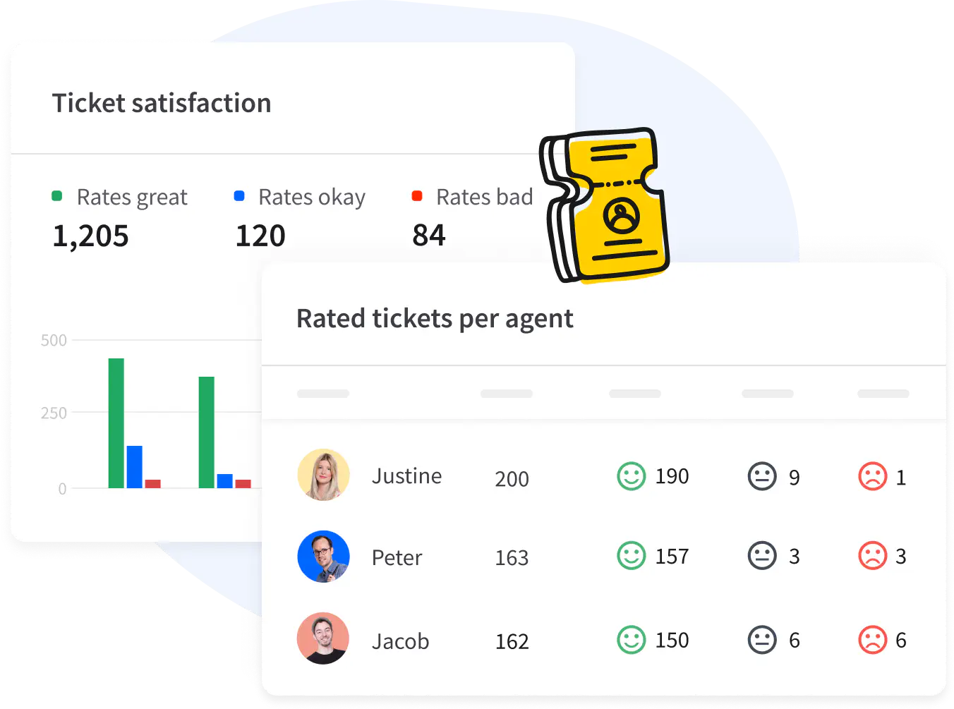 Screenshots of HelpDesk.com reports