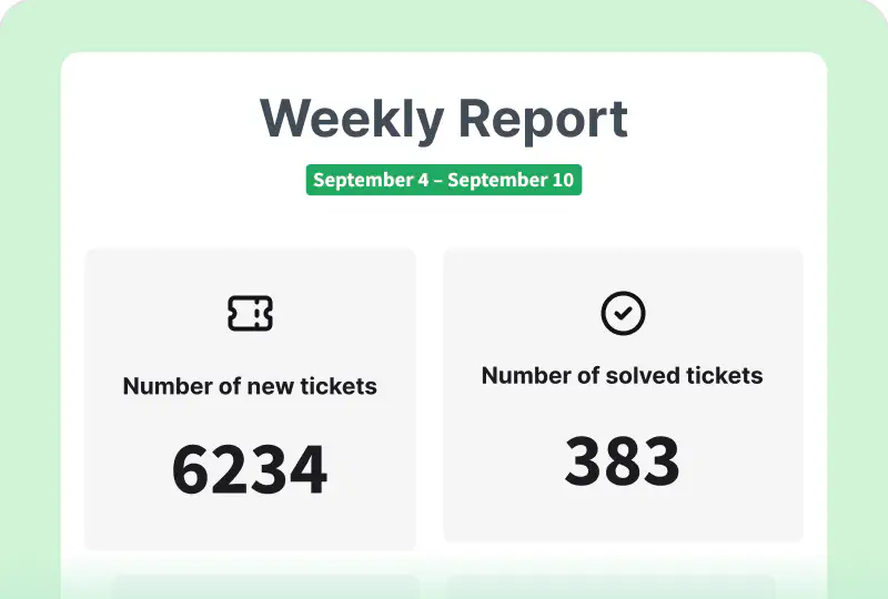 Weekly summary report with new and solved ticket counts in HelpDesk.com