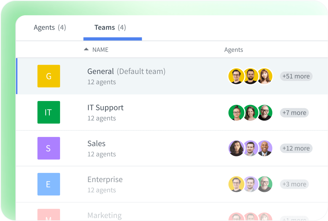 View of Multidisciplinary teams in the HelpDesk Ticket Management System
