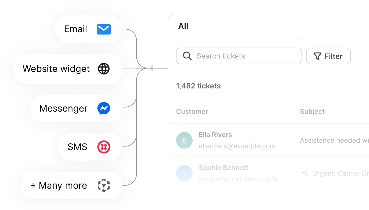 Email, website widget, Messenger and SMS in one HelpDesk.com inbox